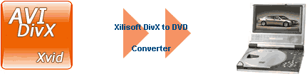 MPEG to DVD Converter